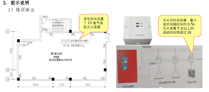 河南氣體滅火系統中預制滅火系統設置不符合要求
