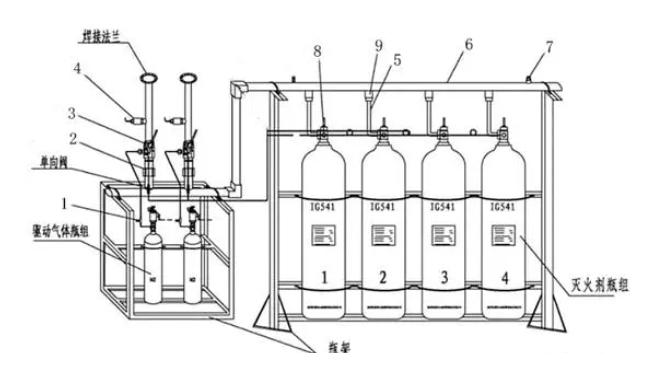 海南藏族自治州系統組件！氣體滅火系統各組件的名稱及主要功能