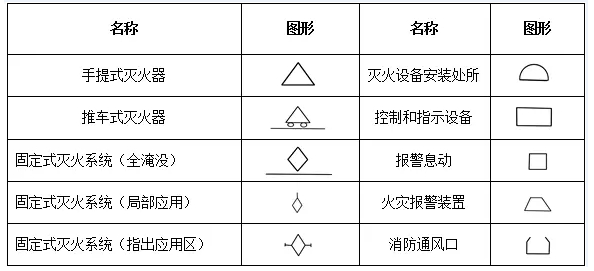 海南藏族自治州消防工程基本圖形符號